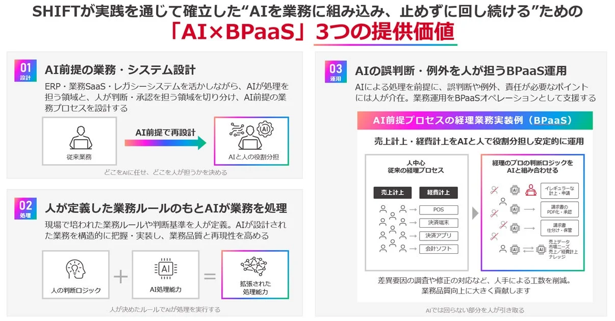 AI×BPaaSの3つの提供価値