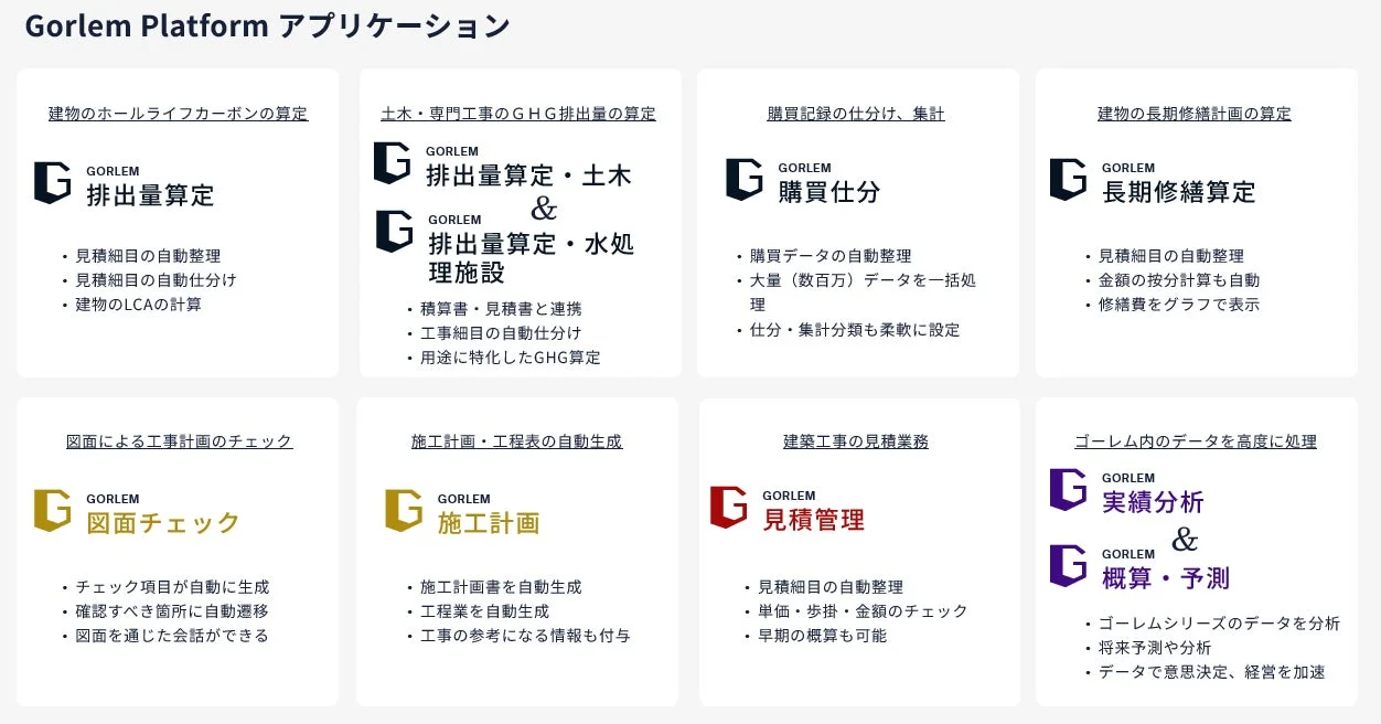 Gorlem Platformのアプリケーション一覧